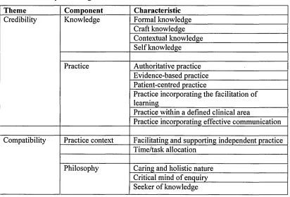 Table 1 Summary of findings