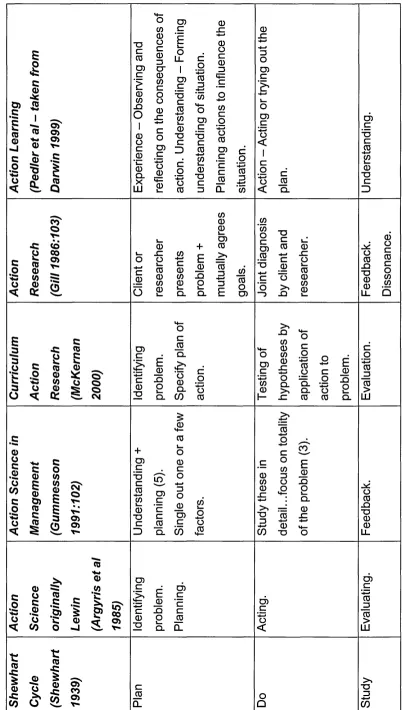 Table of comparative iterative research methodologies (1)Exhibit 3.2: 