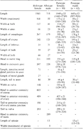 Table 1 Dimensions (11m) of the type specimens of Blallicola monandros (ranges in parentheses, = no measurement)