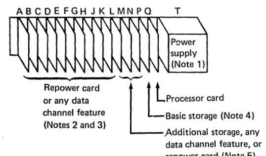 Figure 1-2 shows the card plugging assignments for the processor. 