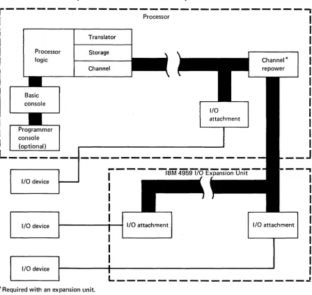 Figure 1-3. Block Diagram of the processor and an IBM 4959 I/O Expansion Unit 