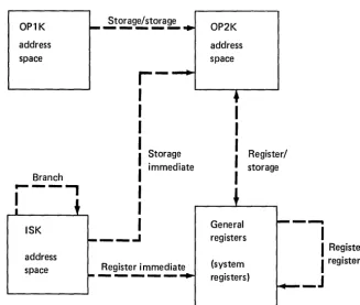 Figure 2-2. Data Movement in Address Spaces When ISK=r OPIK, OPIK=r OP2K 