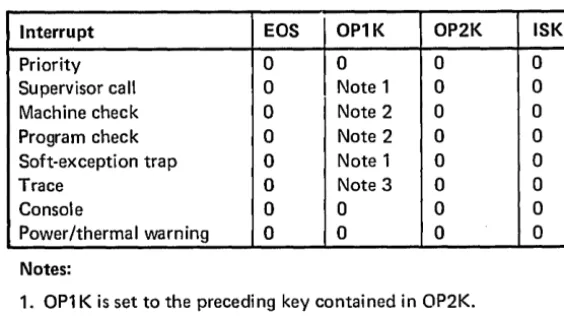 Figure 2-3. Resulting AKR Values 