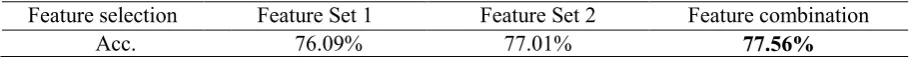Table 11: Comparison of the accuracy of the various models.
