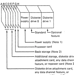 Figure 1-2 shows the card plugging assignments for the processor. 