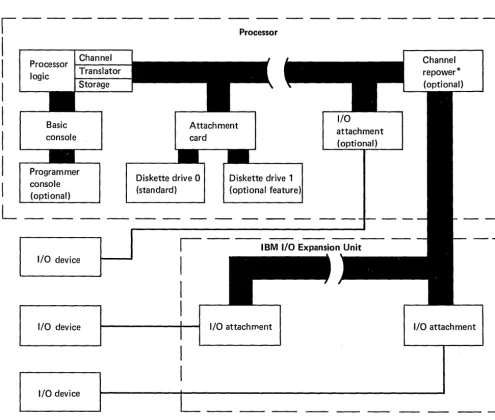 Figure 1-3. Block Diagram of the Processor and an IBM I/O Expansion Unit 