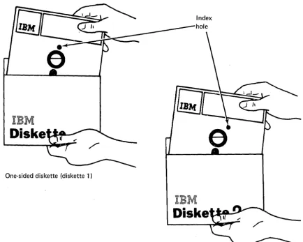 Figure 1-4. Diskette Types 