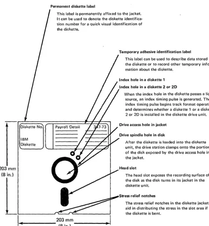Figure 1-5. Diskette Characteristics 