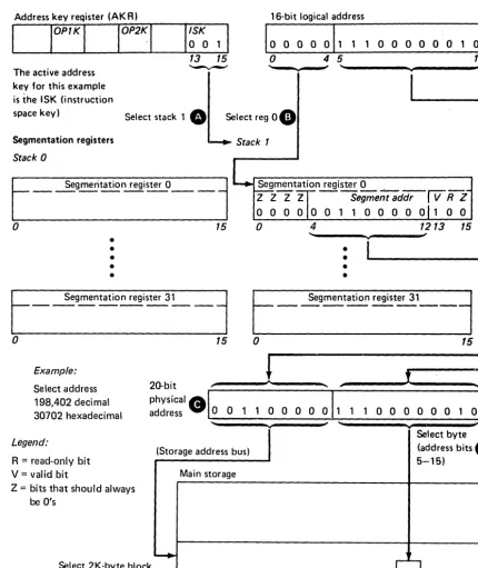 Figure 2-1. Address Translation Example 
