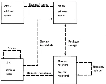 Figure 2-2. Data Movement in Address Spaces When ISK=! OPIK, OPIK=/OP2K 