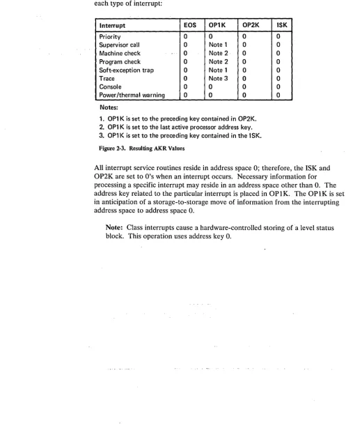 Figure 2-3. Resulting AKR Values 