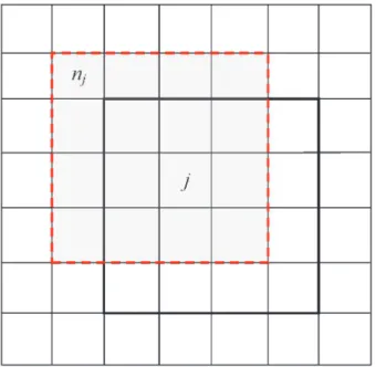 Figure 2. A box with a bold line shows image area occupied by ms pixel i in pan image (index j is used to denote pixels  in this box)