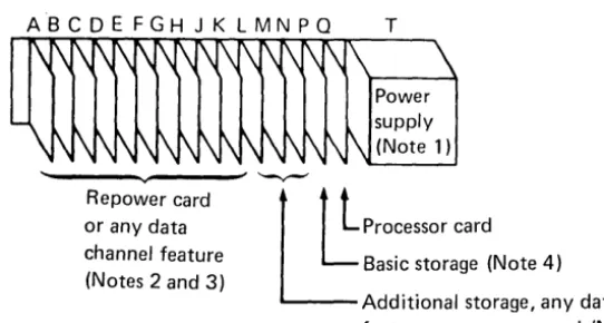 Figure 1-3. Card Plugging Assignments 
