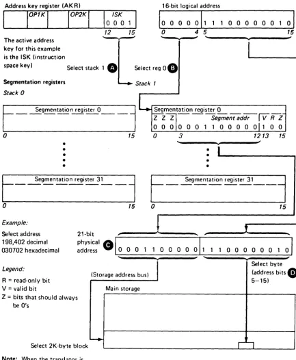Figure 2-1. Address Translation Example 