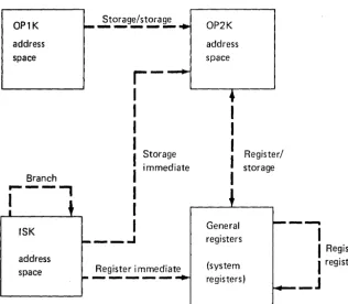 Figure 2-2_ Data Movement in Address Spaces When ISK=! OPIK, OPIK=r OP2K 