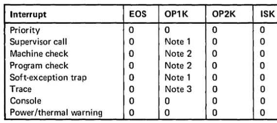 Figure 2-3. Resulting AKR Values 