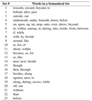 Table 8: Manually annotated semantic overlap table.
