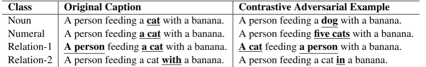 Table 1: Examples of contrastive adversarial samples generated with our heuristic rules and knowledgefrom WordNet