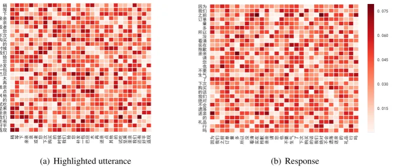 Figure 3: Pair-wise attention visualization on utterance and response after matching attention ﬂow.
