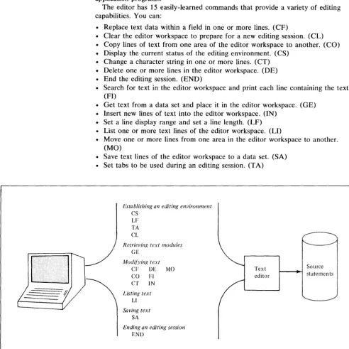 Figure 1-3. Program preparation-the text editor (part 1 of 3) 