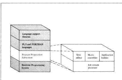Figure I-\. The IBM Series/l software system 