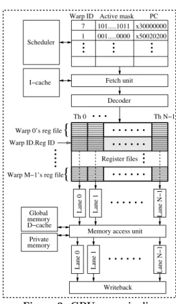 Figure 2: GPU core pipeline
