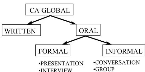Figure 1. Communication apprehension.