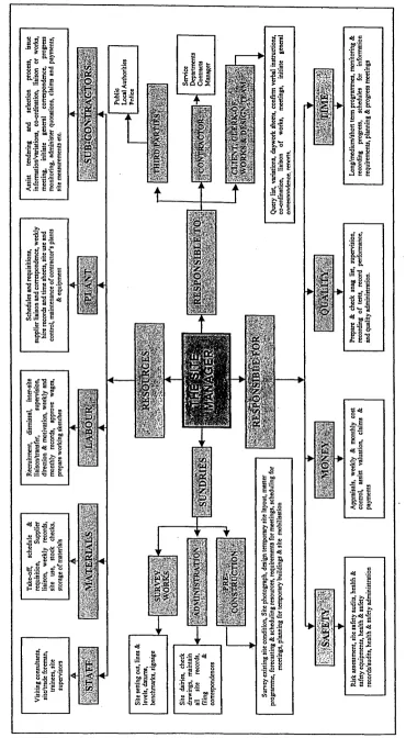 Figure 2.5.2.1: Roles & 