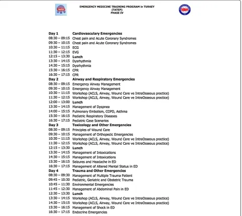 Figure 1 Four-day core topics in emergency medicine: course curriculum.