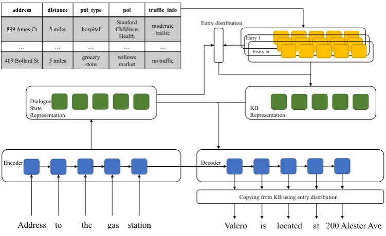 Figure 2: Proposed framework.