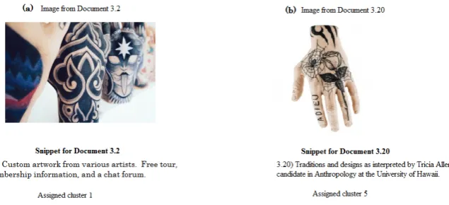 Figure 1: Example where text content differs but image information is same.