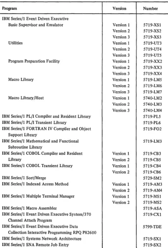 Figure 1-4. Event Driven Executive and supported program numbers 