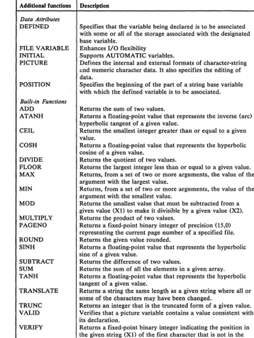 Figure 3-1. PL/I Version 2 additional functions summary 
