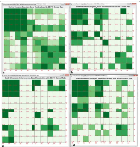 Fig. 8 The spatial–social patterns of simulated vaccination strategies with 30 % vaccination rate with the average number of infections based on 10,000 runs after reordering the second day network, Friday, October 2nd 2009