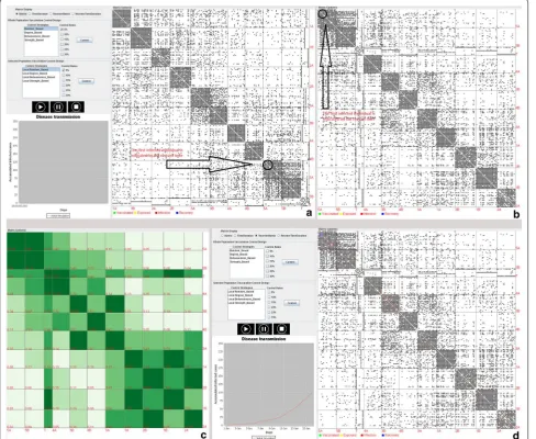 Fig. 1 GS-EpiViz consists of four major components: display panel, control panel, xy plot, and matrix view