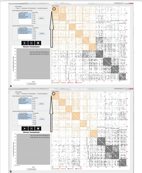 Fig. 2 The design of eight vaccination strategies with six different control rates in the control panel, and selection of reorder binary matrix in the display panel