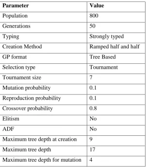 Table 3: GP Parameters 