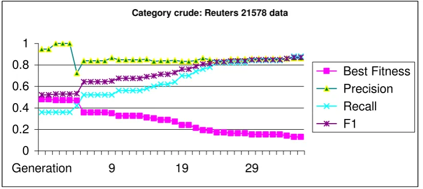 Figure 1. Count of unique N-Grams by size. 