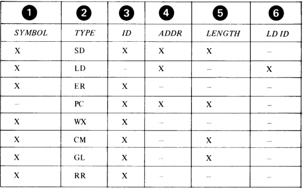 table. The type designators are defined as: SD 