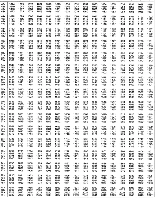 Figure B-2 (Part 2 of.f l. Hl'\aol'cimal!ol'cimall'ollvl'r,ioll table 