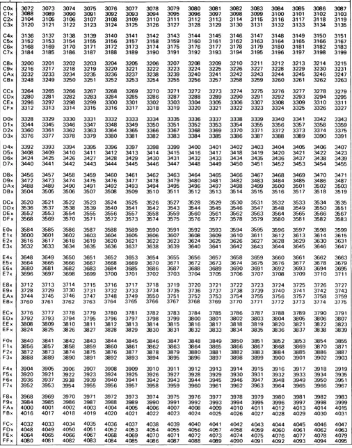 Figure B-2 (Part ~ of ~ l" He,adccimal!deL"imal cOl1ver,iol1 table 