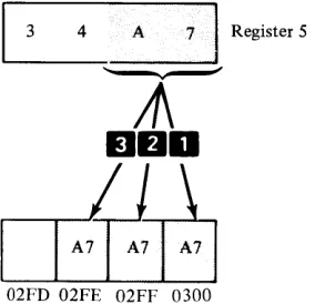Figure 4-1. FFD example. 
