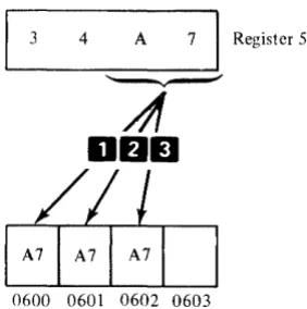 Figure 4-2. FFN example. 