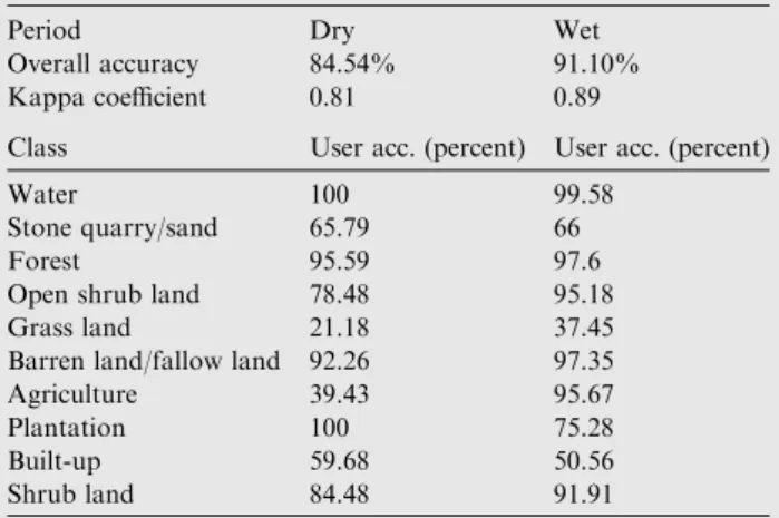 Table 2 Rules used to derive a multi-temporal land use classiﬁcation.