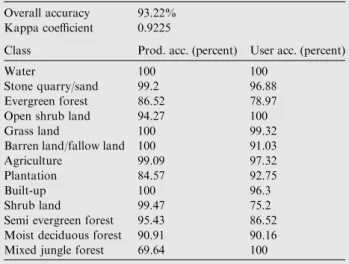 Table 3 Producers and User accuracies of each land use/cover of multi-temporal land use classiﬁcation of 2013.