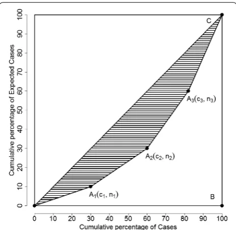 Fig. 2 Spatial clusters and the relative risks at various maximum spatial window sizes (U.S