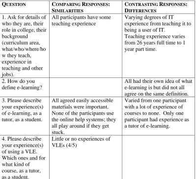 Table 2  