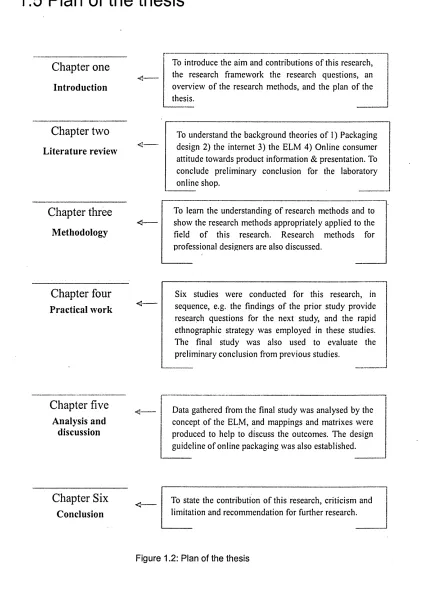 Figure 1.2: Plan of the thesis