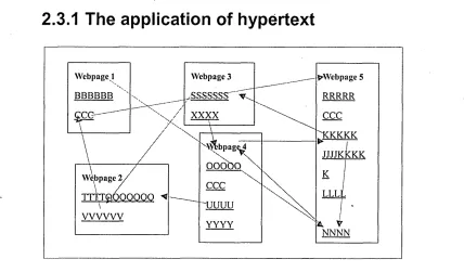 Fig. 2.15: An example of non-linear hypertext