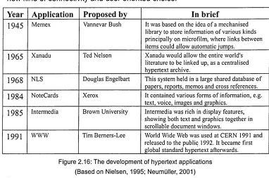 Figure 2.16: The development of hypertext applications 